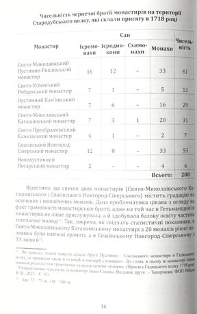 Присяга Стародубського полку 1718 року — Ігор Ситий, фото 8